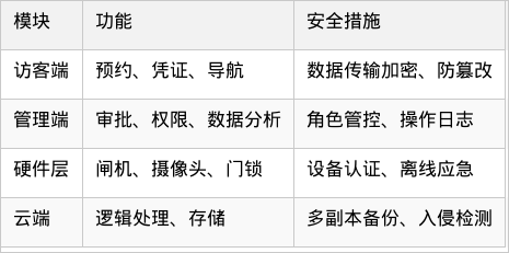 表格图片